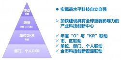 軟件開(kāi)發(fā) 科技服務(wù)驅(qū)動(dòng)產(chǎn)業(yè)創(chuàng)新升級(jí)